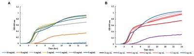 Transcriptional profiling of extraintestinal Escherichia coli exposed to cranberry pomace extracts alone or in combination with ceftriaxone